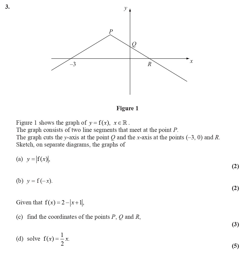 Figure-1-shows-the-graph-of-$y-=-f(x)$,-$x-\in-\mathbb{R}$-Edexcel-A-Level Maths Pure-Question 5-2008-Paper 5.png